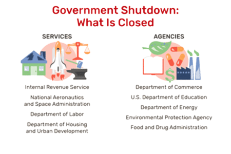 what-shuts-down-during-shutdown